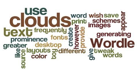 inked wordle|how to make a wordle.